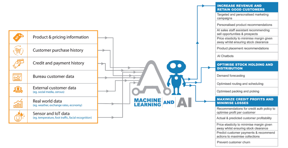 machine-learning-and-ai